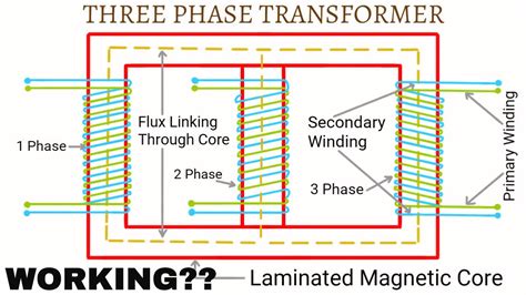 WORKING OF THREE PHASE TRANSFORMER (Hindi/Urdu) - YouTube