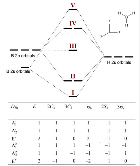 Solved Given below are the molecule BH3, its character | Chegg.com