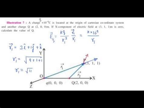 ELECTRIC FIELD IN VECTOR FORM & SUPERPOSITION - YouTube