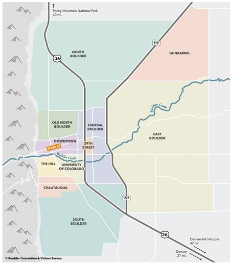 Boulder Neighborhood Guide | Boulder, Colorado