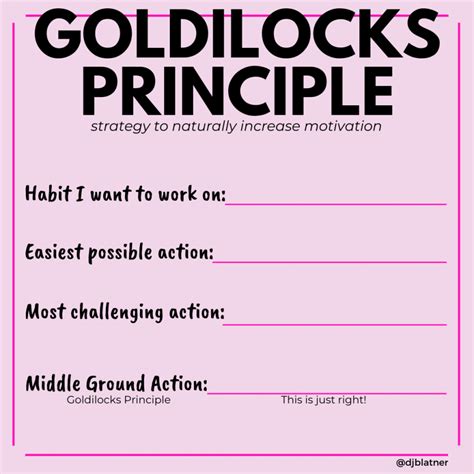 Goldilocks Principle | DJ Blatner