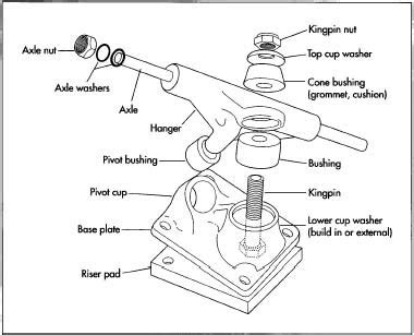 Creative Problem Solvers: Reverse Engineering: Mechanical Product - Visual Analysis