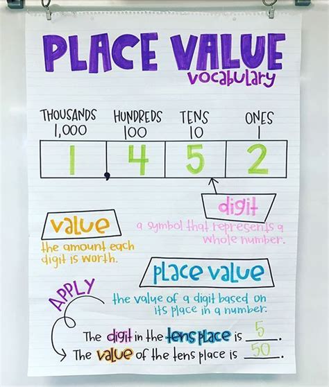 Our First Week in First Grade-Sparkling in Second Grade | Math charts ...