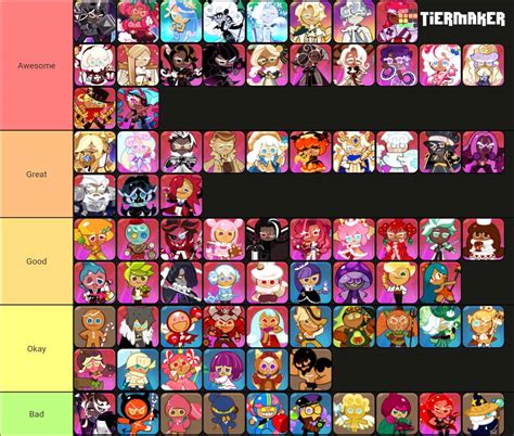 My Cookie Run Kingdom Tier List by NVu23 on DeviantArt