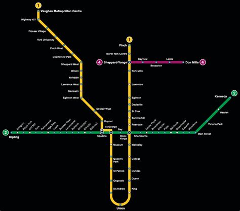 Toronto subway map