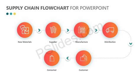 Supply Chain Flowchart for PowerPoint | Flow chart, Powerpoint, Supply ...