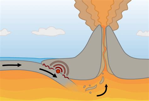 Plate Tectonics : r/geography