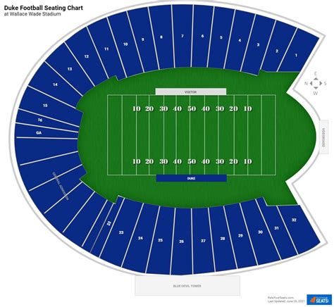 Wallace Wade Stadium Seating Chart - RateYourSeats.com