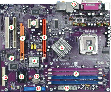 Motherboard Components and Function | Computer Motherboard