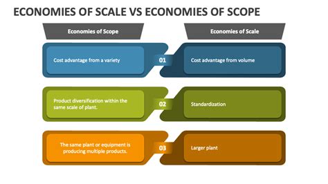 Economies of Scale Vs Economies of Scope PowerPoint Presentation Slides - PPT Template