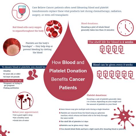 Blood Cancer Treatment In Punjab