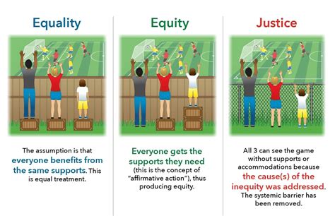 Environmental Equity vs. Environmental Justice: What’s the Difference? — MobilizeGreen