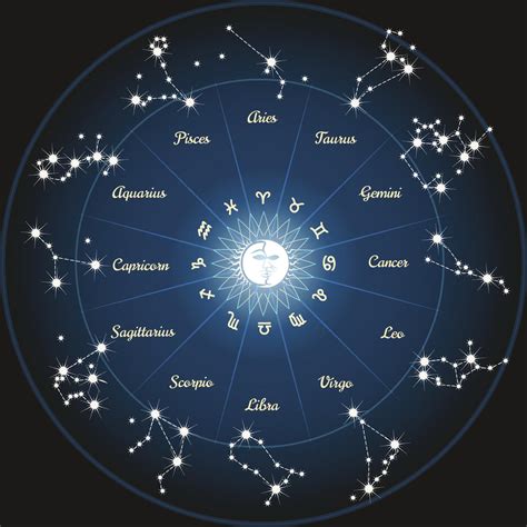 Personality Traits That Moon Sign Charts Reveal