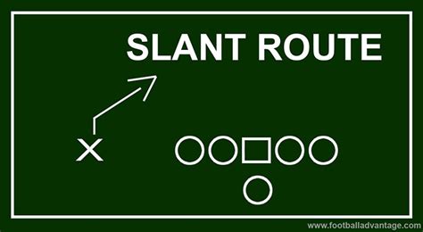 All 9 Football Routes Explained with Images (The Route Tree)