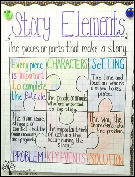 Elements Of A Story Worksheet - Onlineworksheet.my.id