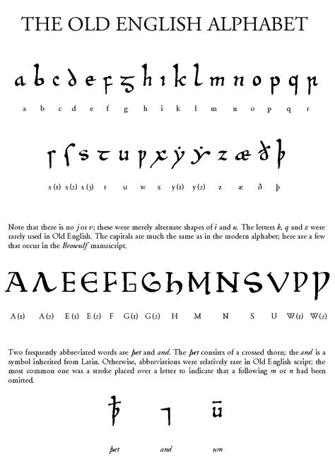 The Old English alphabet. | Old english alphabet, Old english words ...