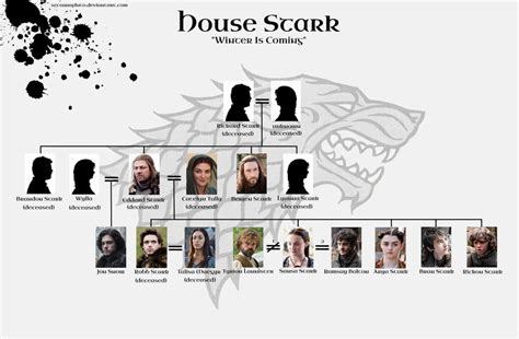 House Stark Family Tree | Putra Kanasa