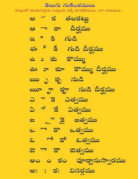 Telugu Vattulu