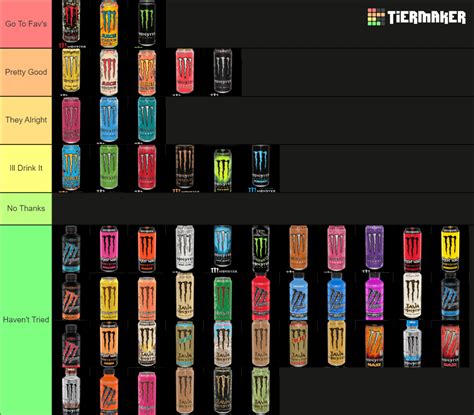 My monster energy flavors tier list : r/monsterenergy