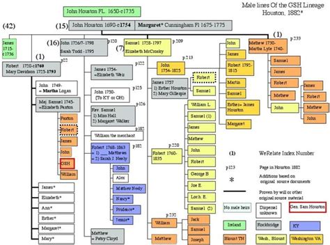 Sam Kerr Family Tree