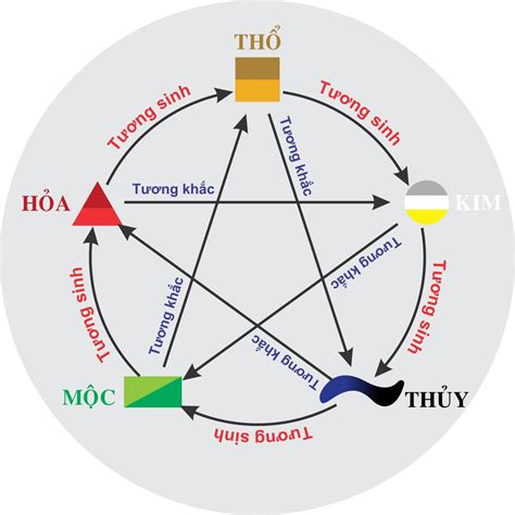 Top 35 chồng mệnh thổ vợ mệnh mộc hợp màu gì