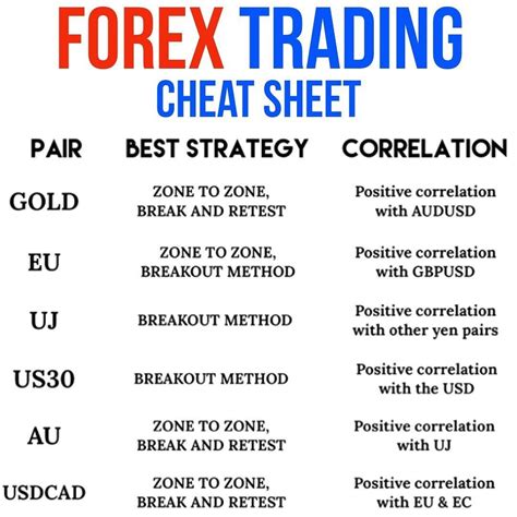 Forex trading tips – Artofit