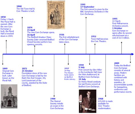 Us History Timeline Printable Pdf