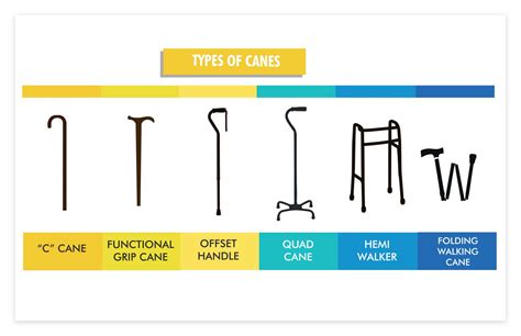 How To Use A Cane Properly When Walking