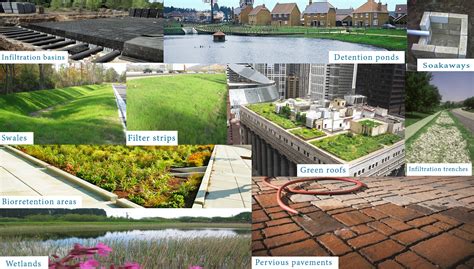 Sustainable Urban Drainage Systems – SUDS – Hidrología Sostenible