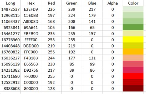 Solved: How would I encode a RGBA to a Power BI Color? - Microsoft Fabric Community