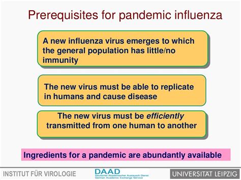 Avian influenza virus and transmission