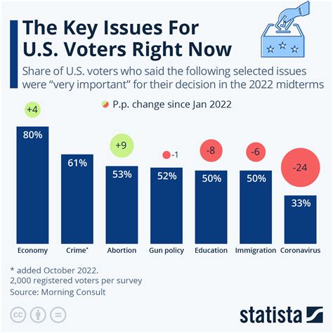 Top Issues For Voters 2024 - Heida Kristan