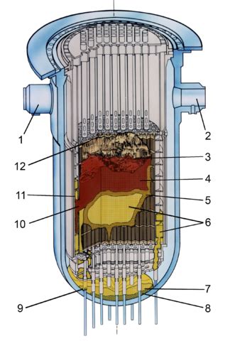 Corium (nuclear reactor) - Wikipedia
