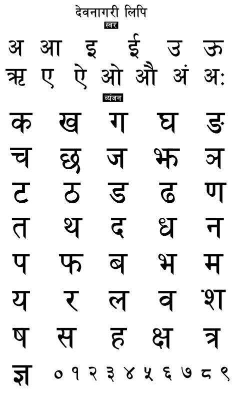 Hindi Devanagari alphabet chart PNG | Clipart Nepal