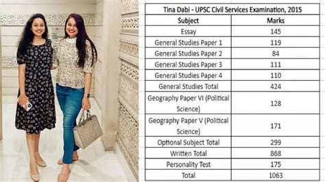 IAS Tina Dabi's Sister Riya Dabi had topped UPSC CSE With AIR 15, Check IAS Siblings' Score and ...