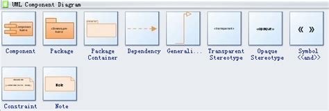 UML Component Diagram Symbols