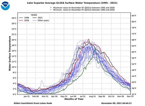 Climate change is causing record warming in the Great Lakes ...