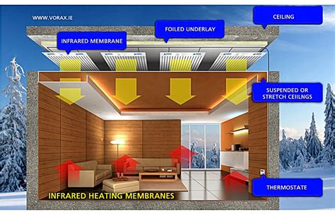 INFRARED UNDERFLOOR HEATING