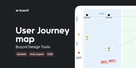 User Journey Map - template | Figma Community