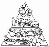 Coloring Food Pyramid Pages Body Kids Healthy Parts Plate Sheets Senses  sketch template