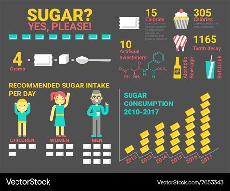 Sugar Infographic