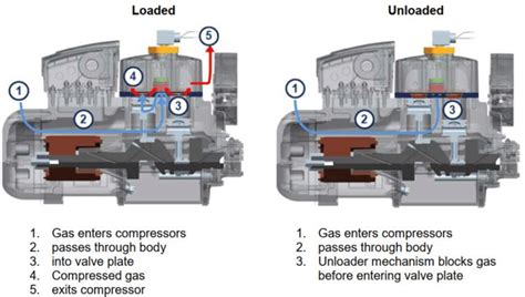 5+ Semi Hermetic Compressor Diagram - CorinnaMuirean