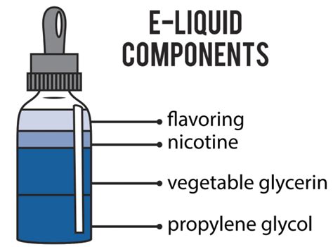 E juice Ingredients That Make It Taste So Good | Premium E Liquid