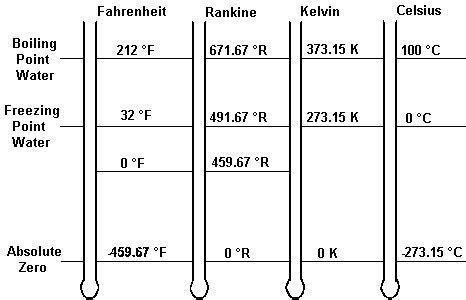 Kelvin Scale To Fahrenheit