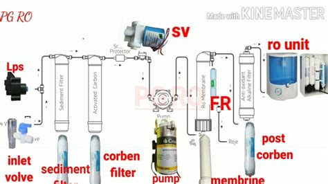 Ro 10 ltr spare parts and diagram