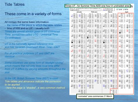 Tide Tables 9