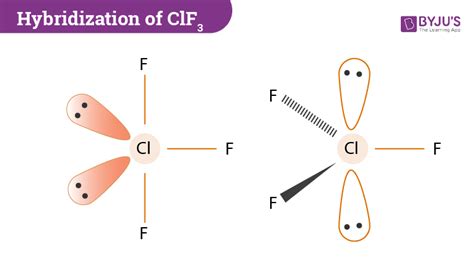 Hybridization of ClF3: Hybridization of Cl in Chlorine Trifluoride