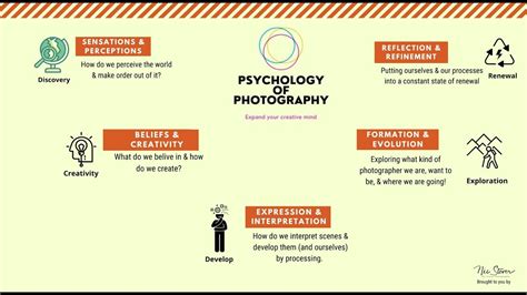 Psychology of Photography January 4th 2020 | Psychology, Photography ...