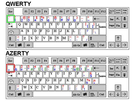 French keyboard layout qwerty - mumusummit