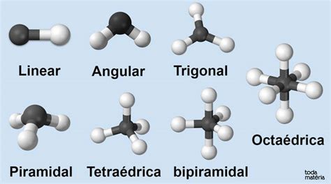 Geometria Molecular Geometria Molecular Geometria Infografico | The ...